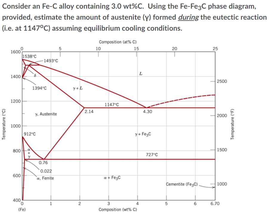 Practical Applications of Binary Phase Diagrams