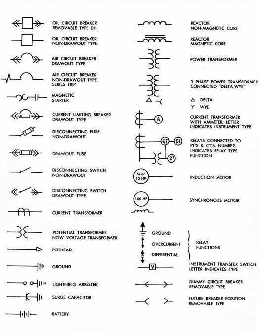 Electrical ladder diagram symbols