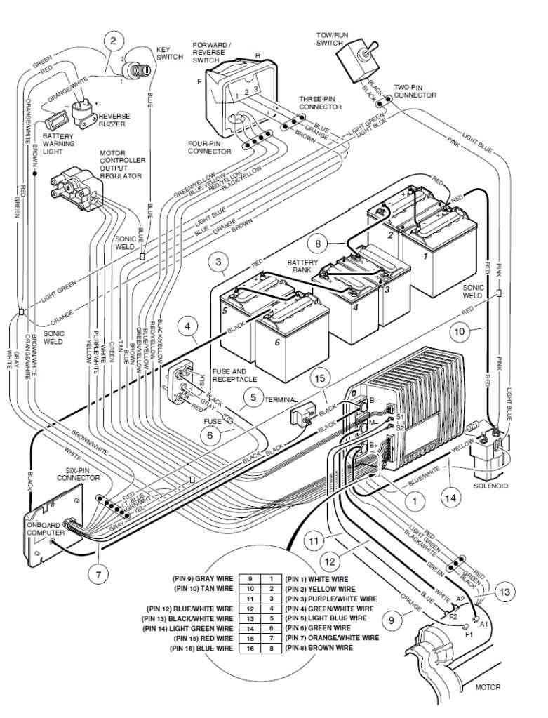 Understanding Club Car Battery Wiring Diagram 36 Volt