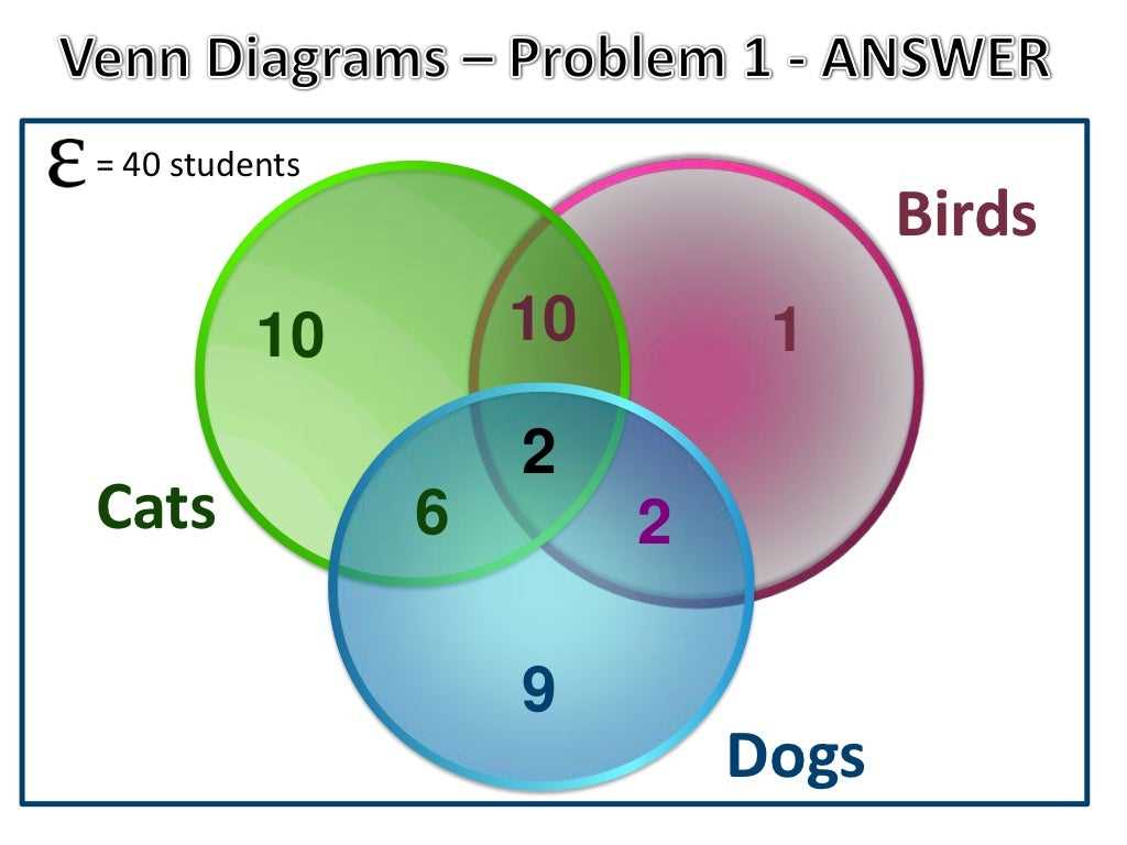 Calculating complements of Venn diagrams