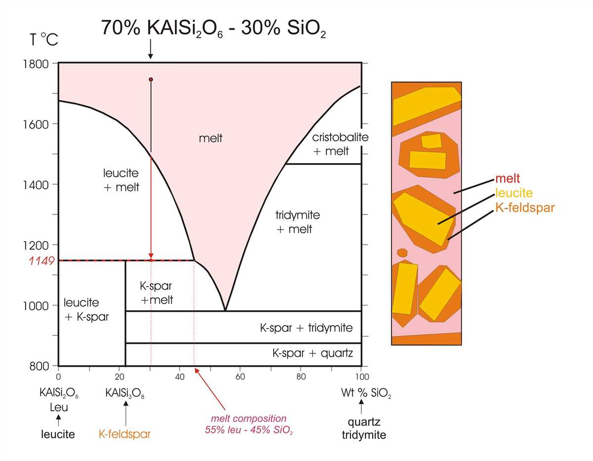 How are binary phase diagrams used in materials science?