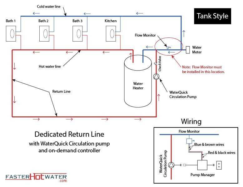 How does a hot water recirculating system work?