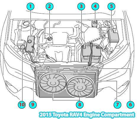 Mechanical Parts