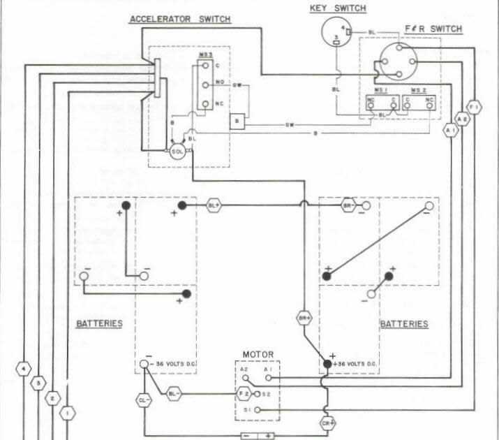 Cushman titan 36 volt wiring diagram