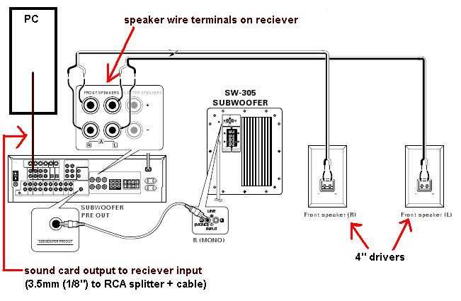 Understanding Subwoofers