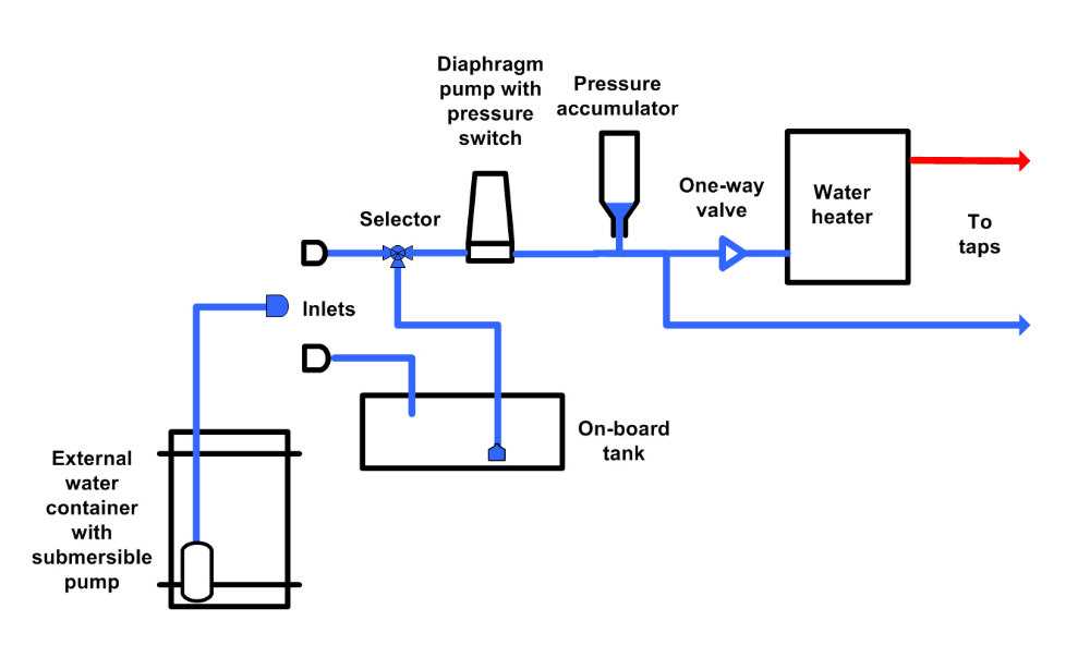 3. Water pressure issues