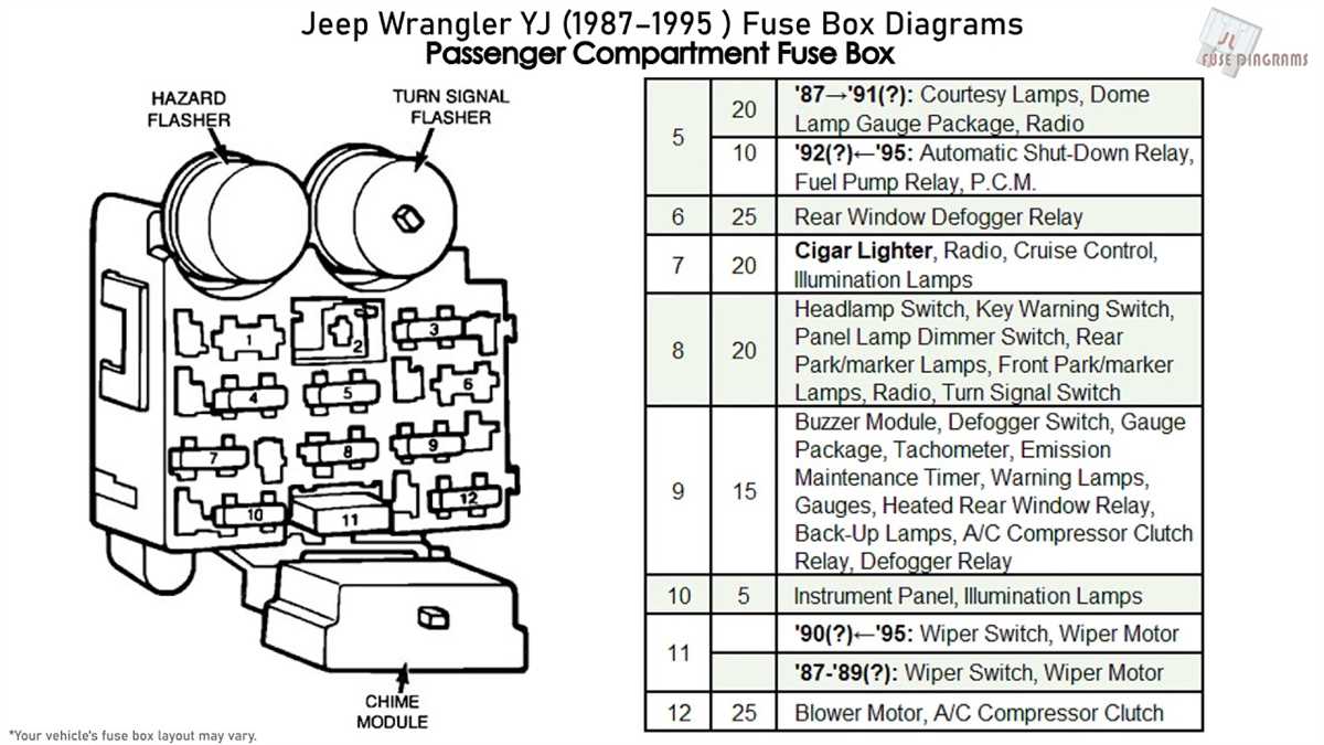 The Importance of the Fuse System in a Vehicle