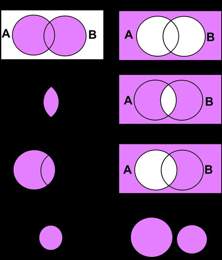 Understanding the Relationship Between Set A Intersection and Set B ...