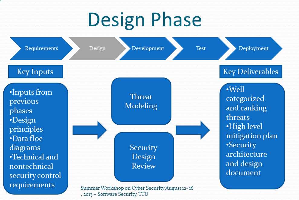 2. Conceptual Design