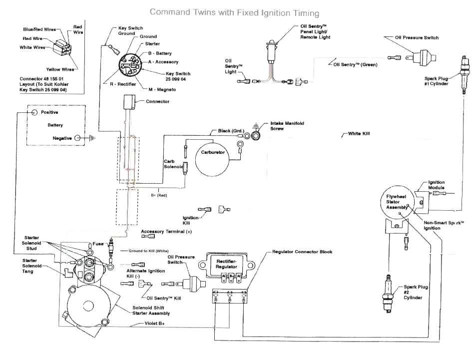 2. Carburetor