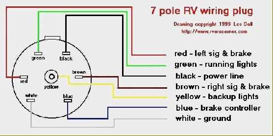 Tips for Troubleshooting Common Issues with 7-Way Plug Wiring