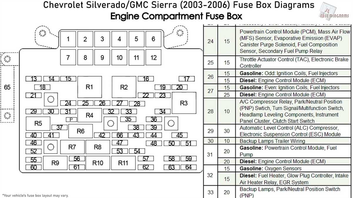 Decoding the Fuse Box Diagram