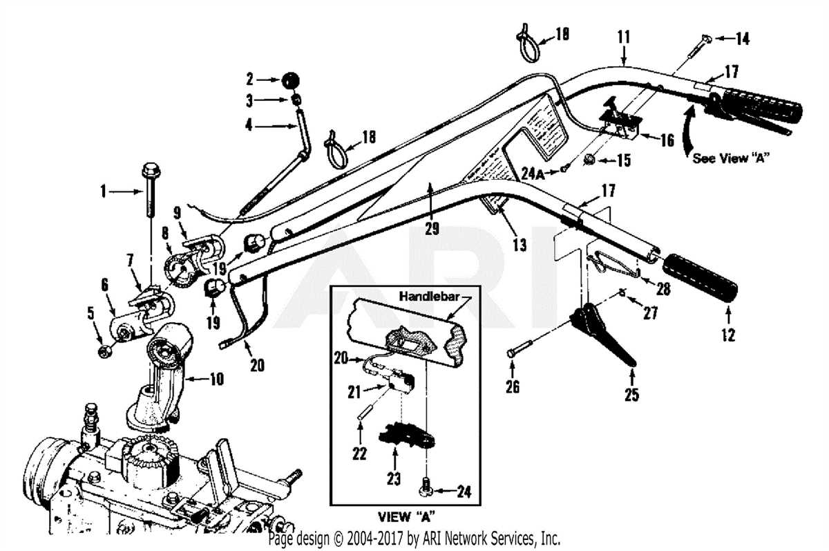 2. Depth Regulator