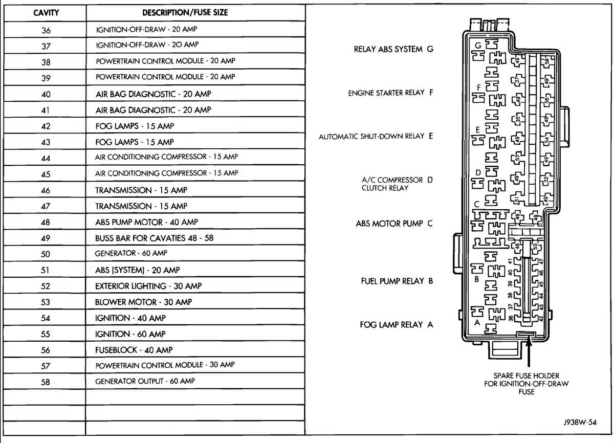 Fuse Diagram for Interior Electrical Components