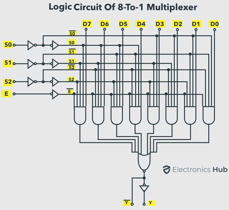 Construction of a 4 to 1 Multiplexer Circuit Diagram