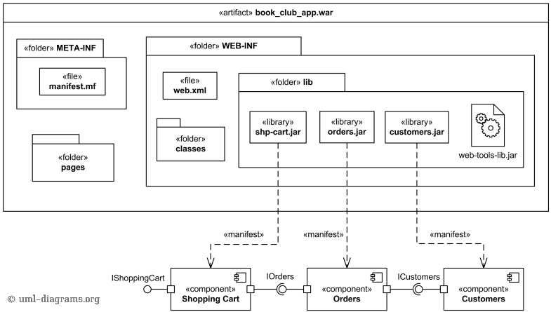 Cost and Licensing