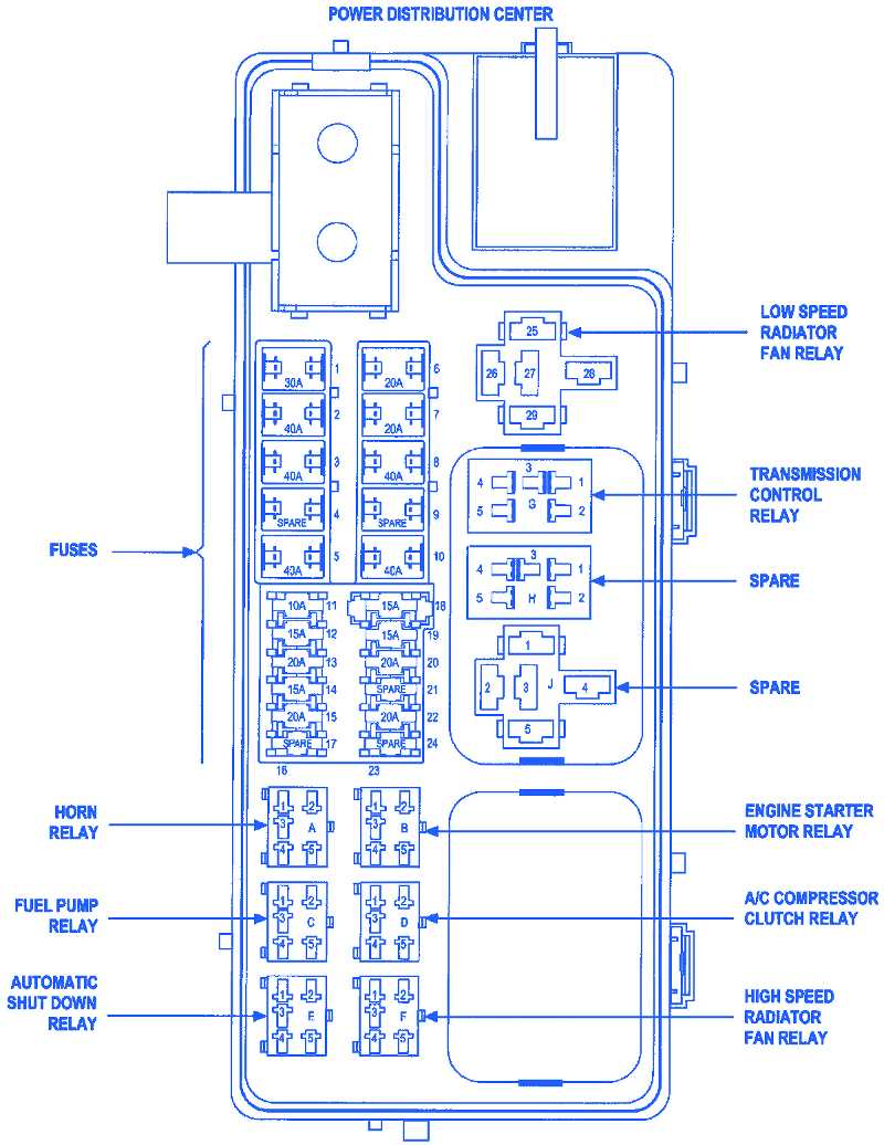 3. Test the battery and alternator