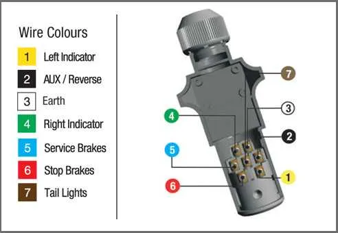 tractor trailer plug wiring diagram