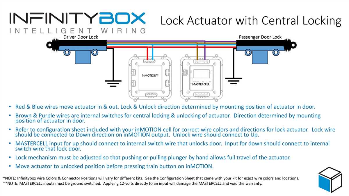 Door lock wiring diagram