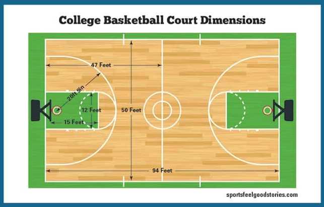 6. Free Throw Line