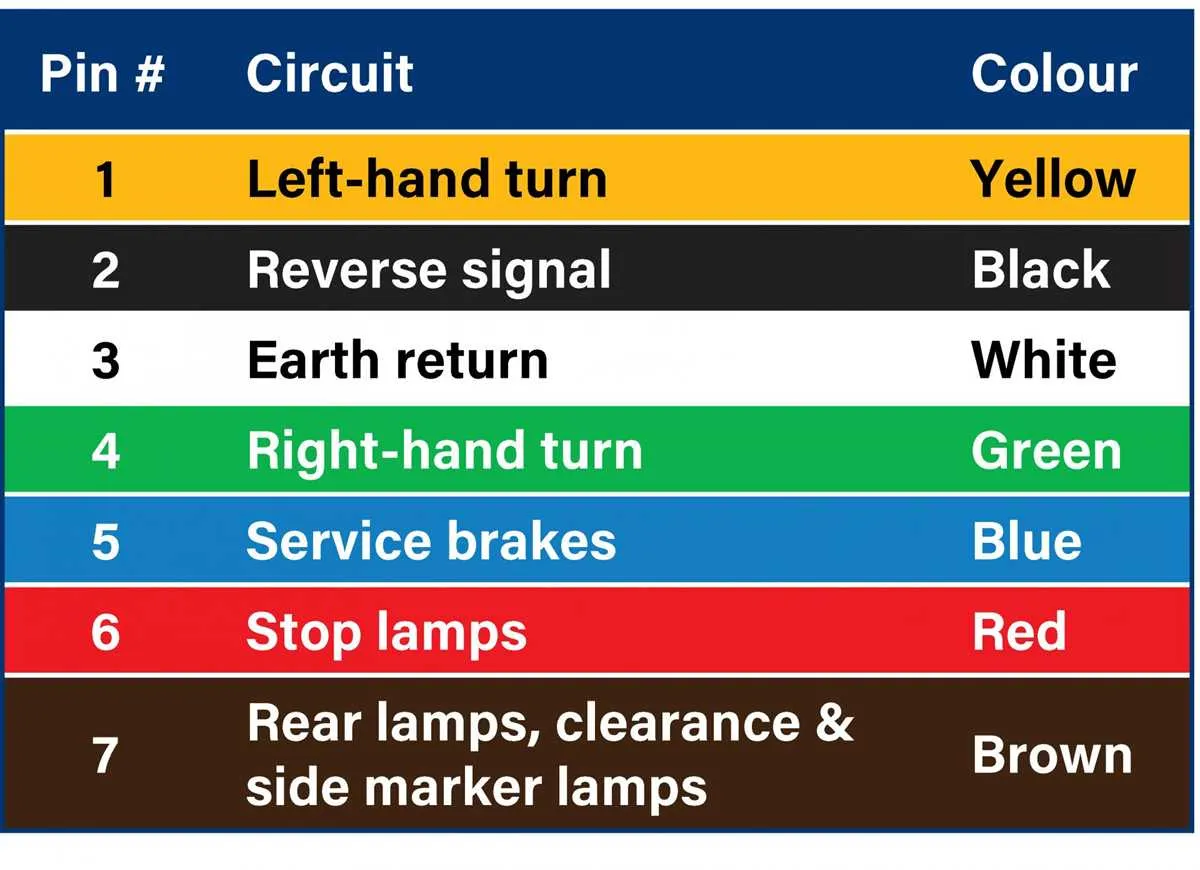 5 wire trailer wiring to 7 pin diagram