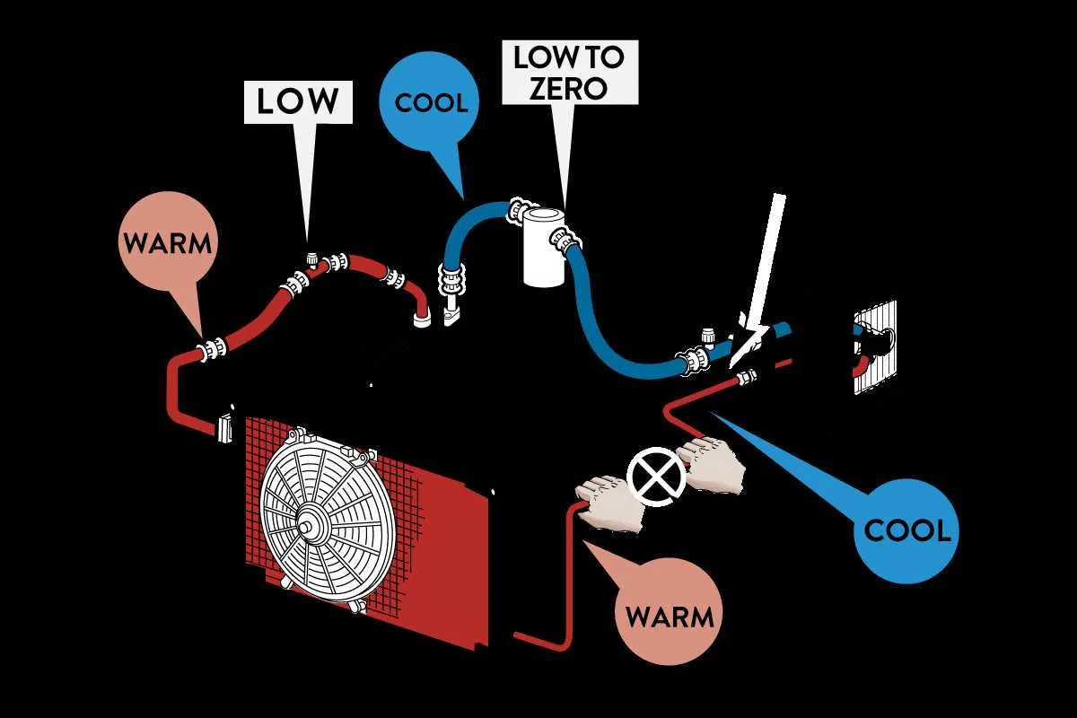 orifice tube ac system diagram