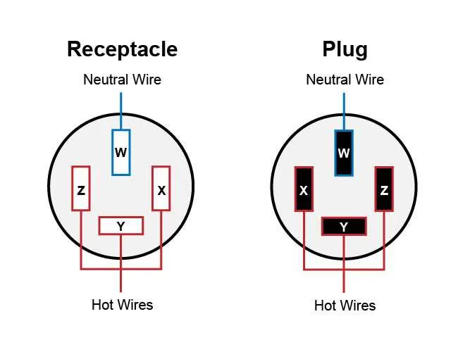 electrical plug connection diagram
