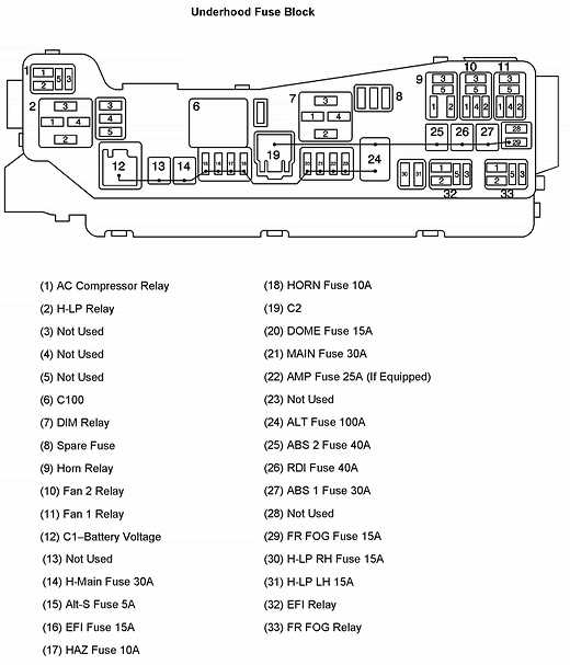 2006 pontiac g6 trunk fuse box diagram