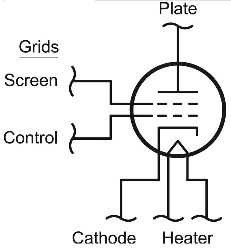 4. Semiconductor Manufacturing