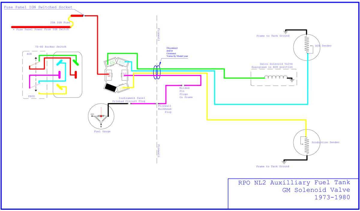 5. Test for Leaks