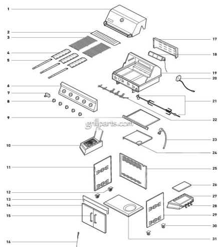 Components of the firebox: