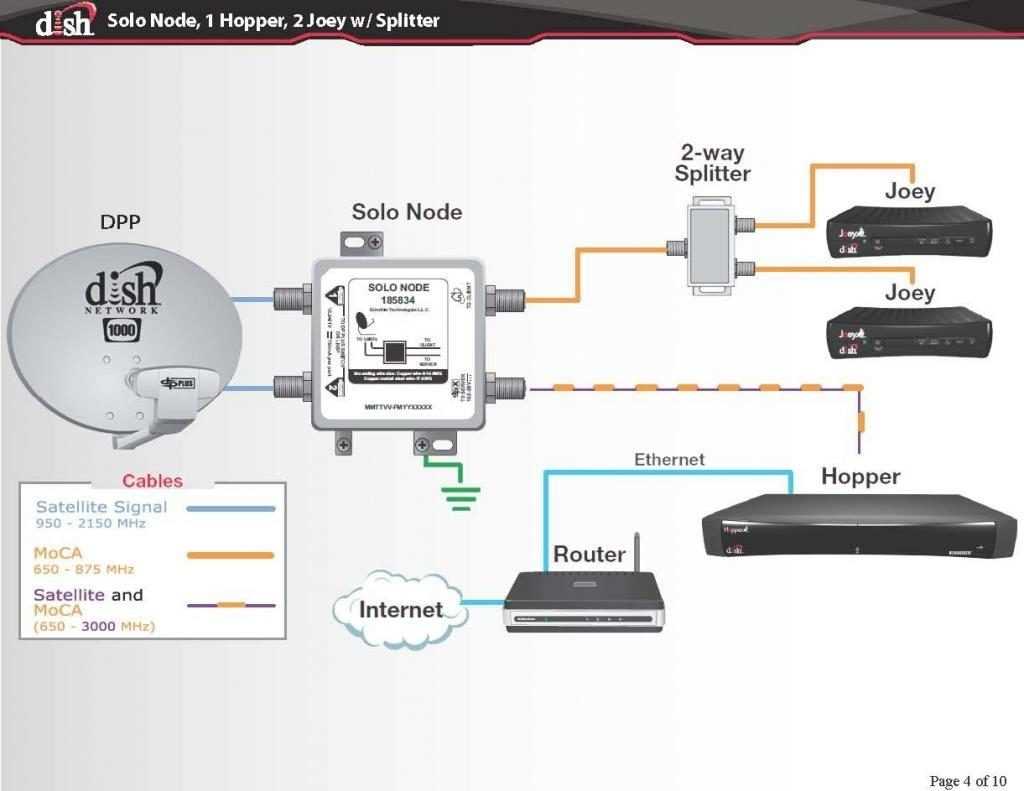 Step-by-Step Guide to Creating a Directv MDU Installation Diagram