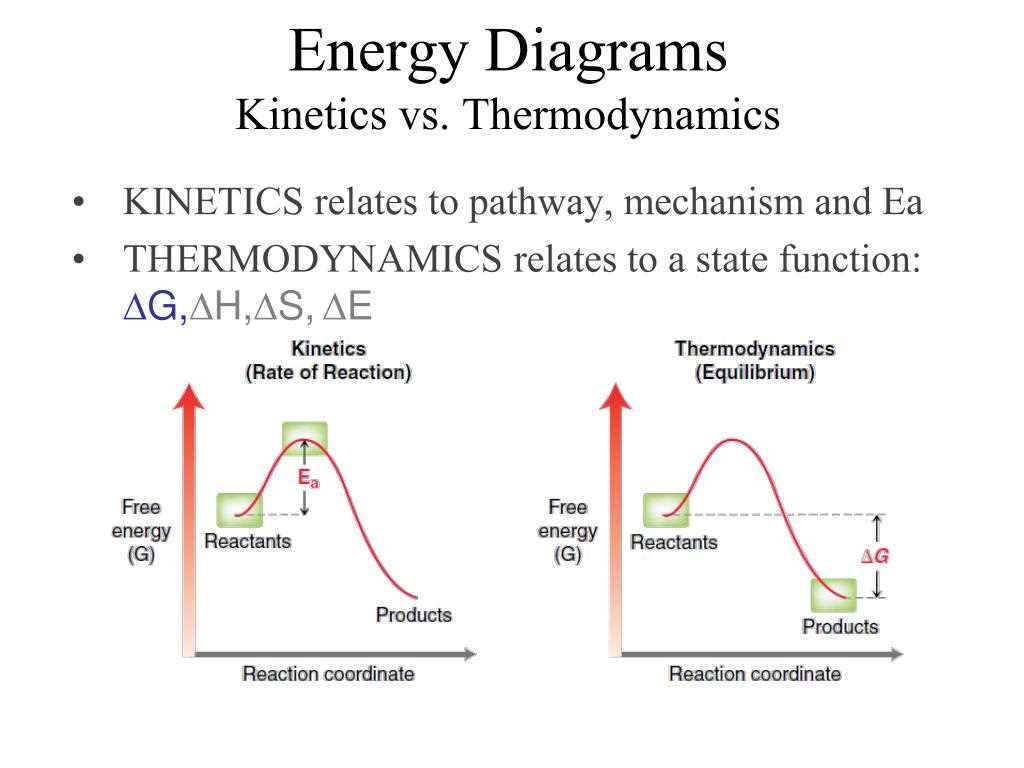 What is ts diagram in thermodynamics