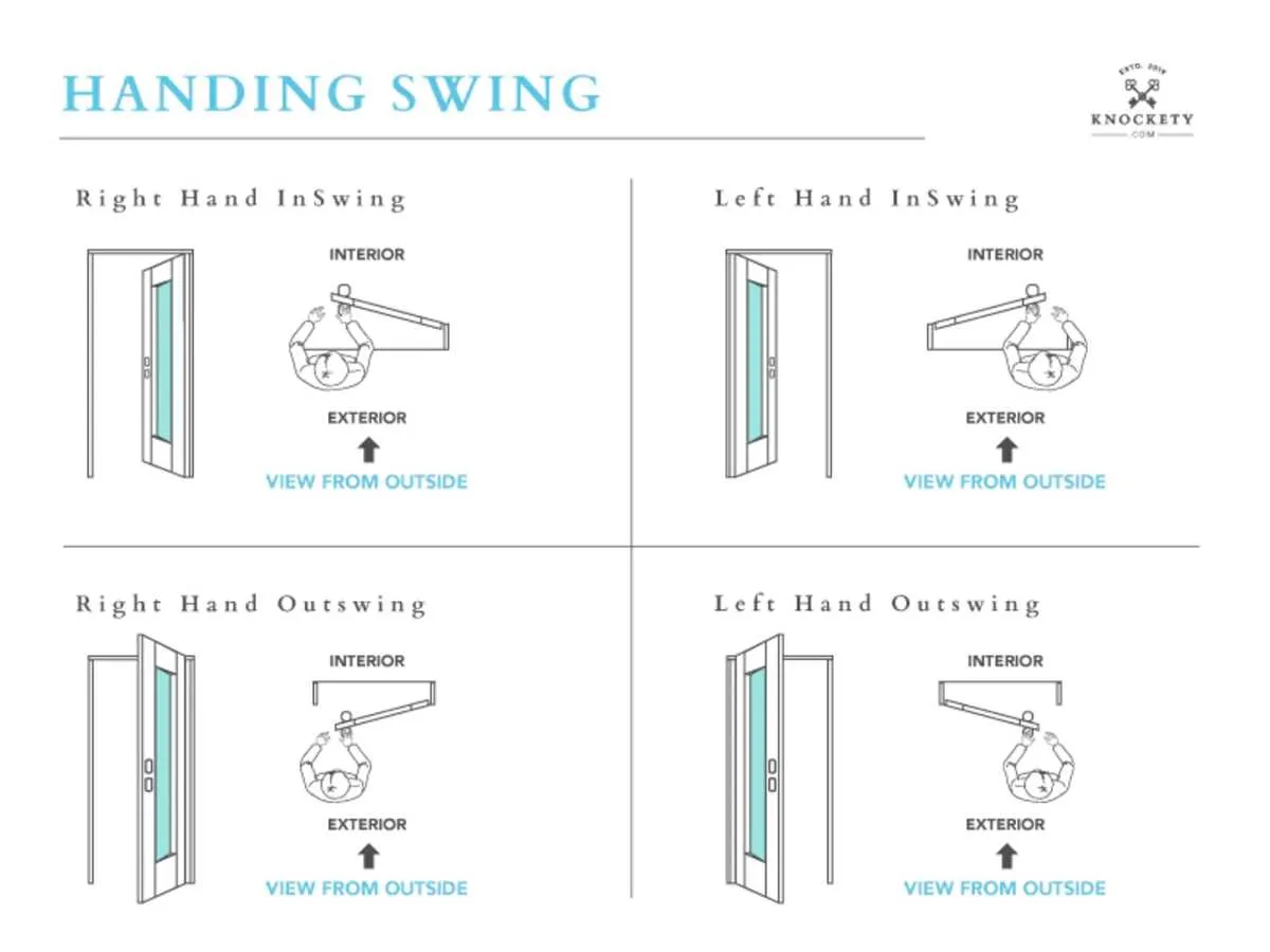 right hand inswing door diagram