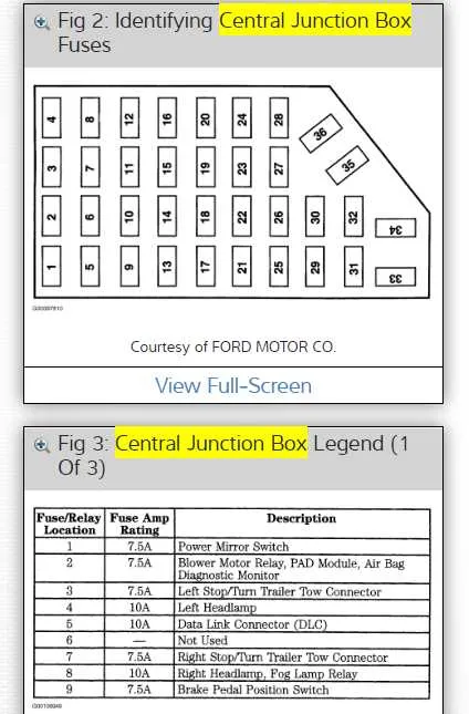 ford ranger fuse panel diagram
