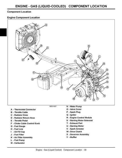 3. Efficient repairs