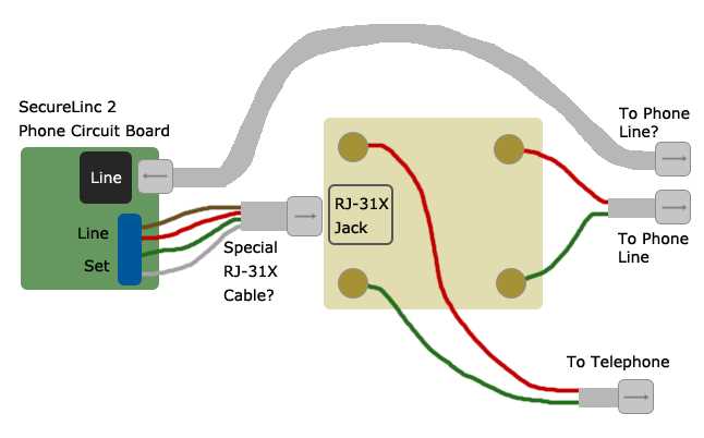 1. Incorrect Wiring