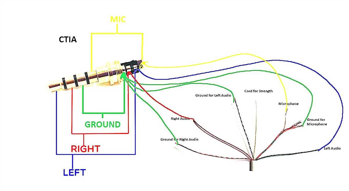 2. Malfunctioning Equipment