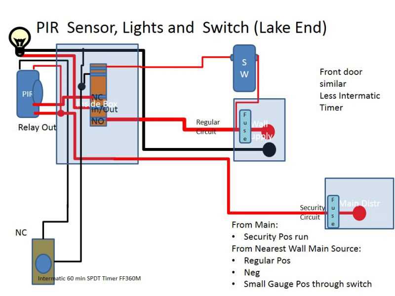 How does a PIR sensor work?