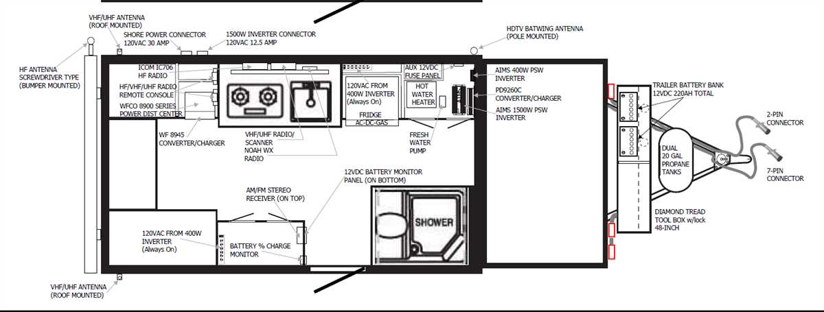 7. Test the electrical system