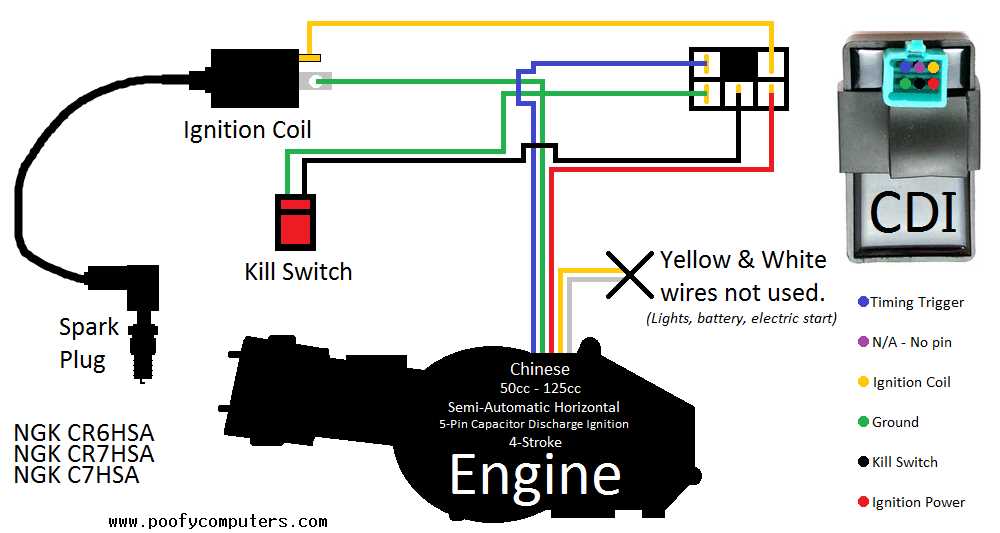 Wiring diagram for a Chinese 6 pin CDI