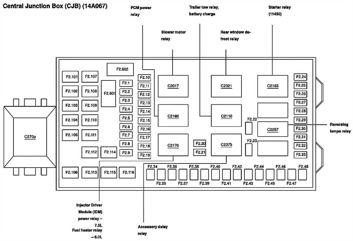 Fuse Panel Diagram for 2005 Ford F350