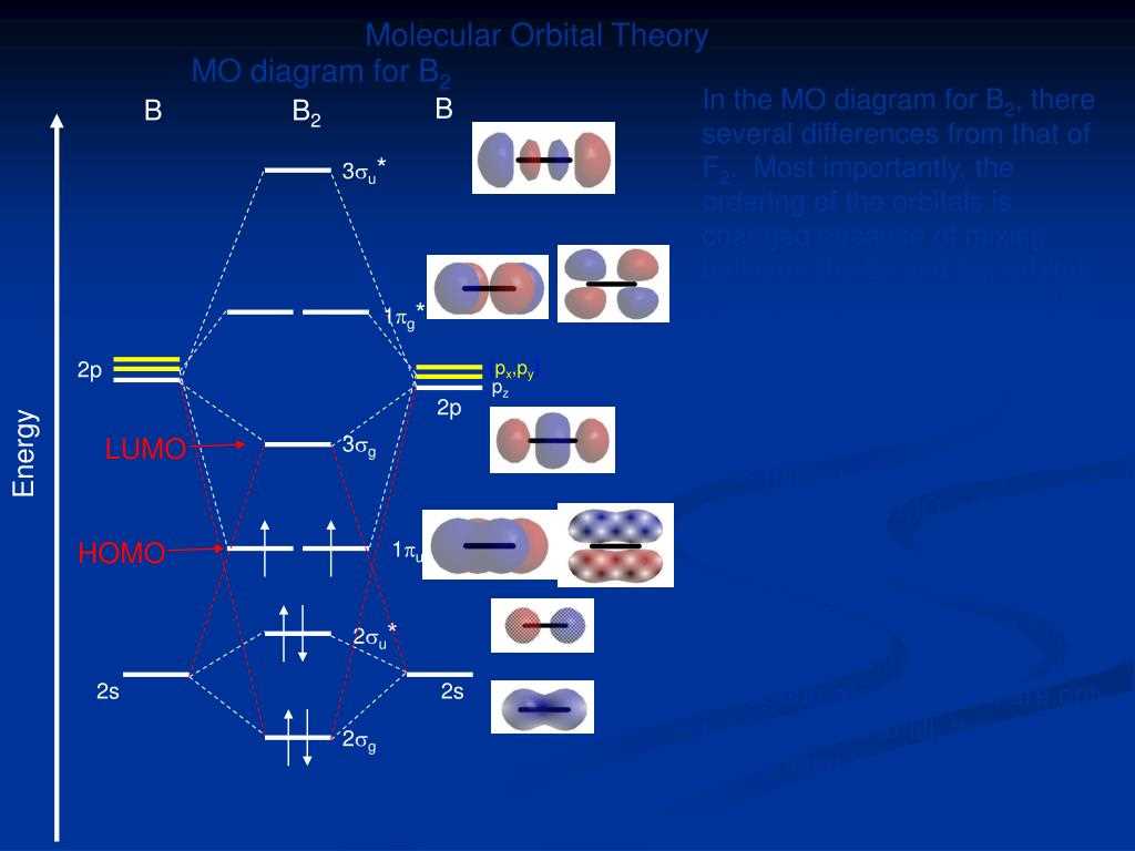 Mo diagram of no+