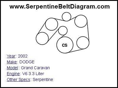 Step 3: Compare the Old and New Belts