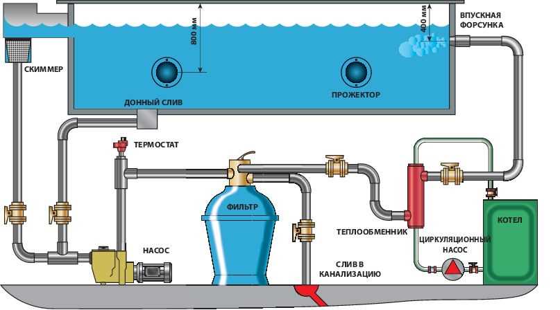 What is a Pool Equipment Diagram and Why is it Important?