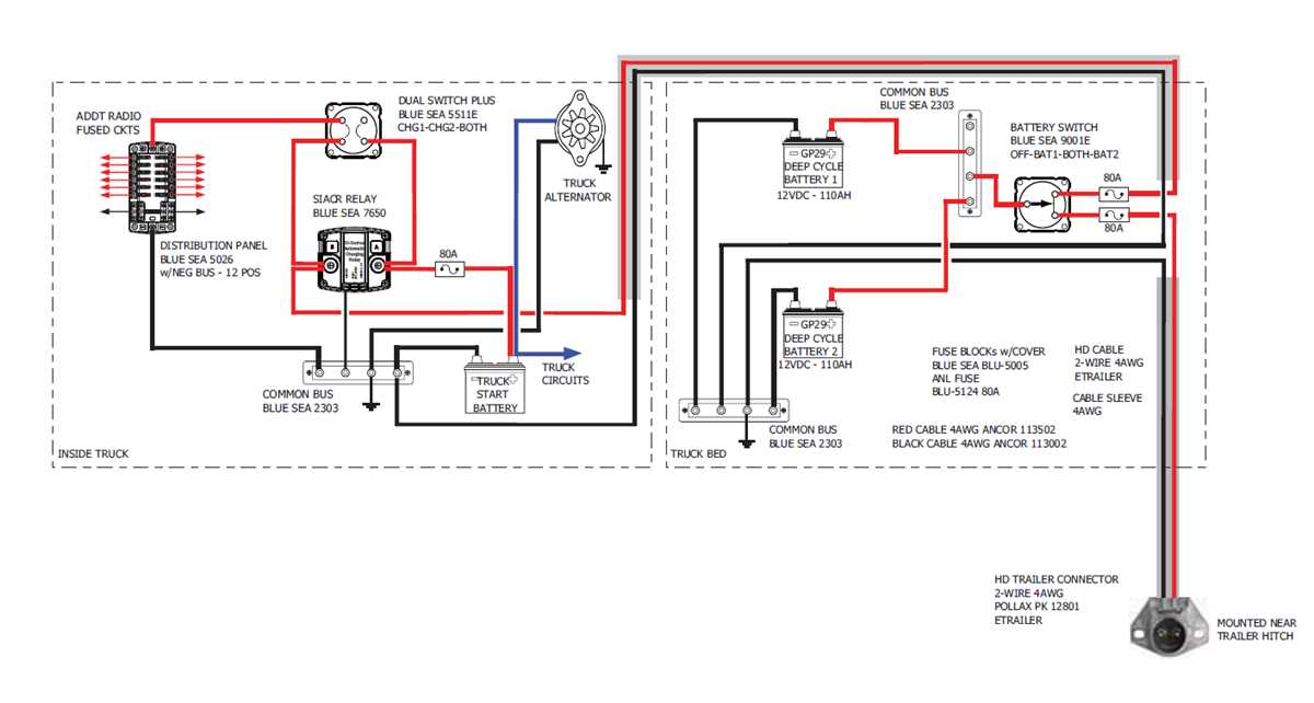 2. Dim or Flickering Lights