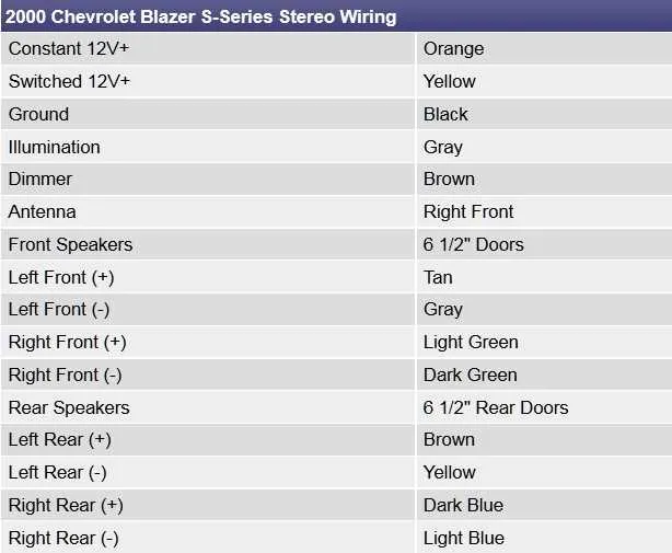 2000 chevy silverado stereo wiring diagram color code