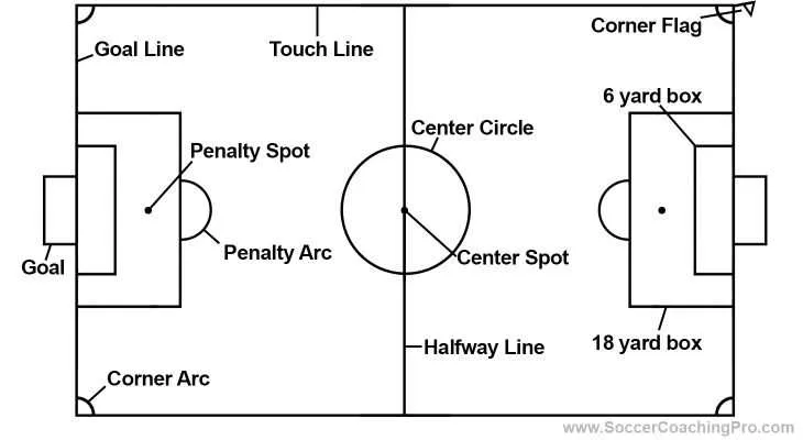 printable soccer field diagram
