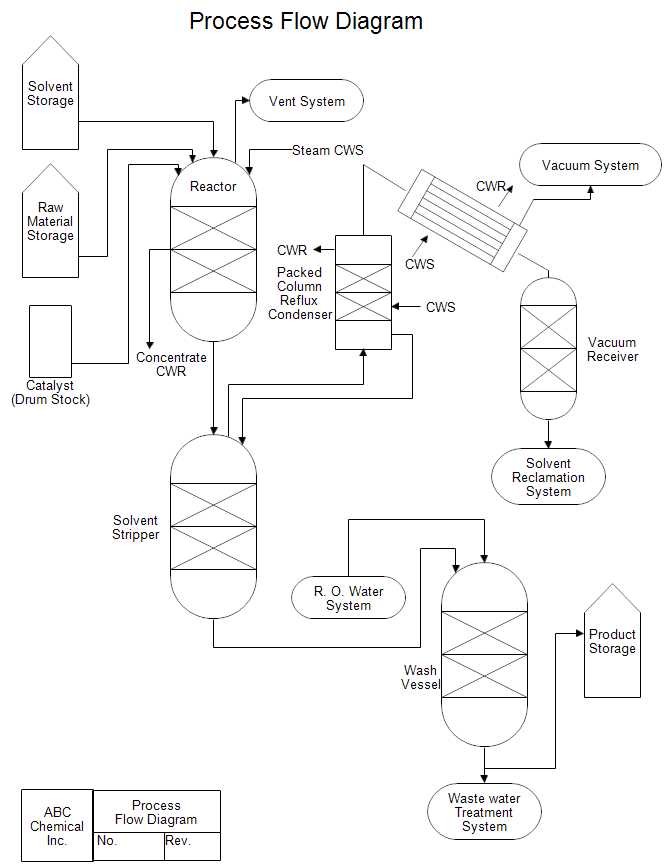 3. Business Process Management (BPM) Software: