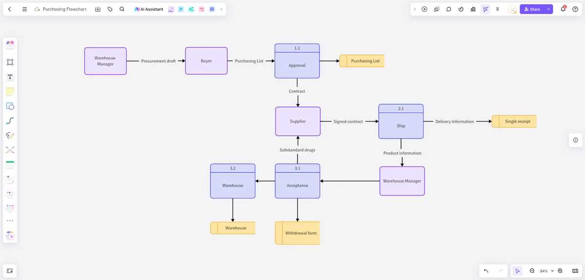 procurement process flow diagram